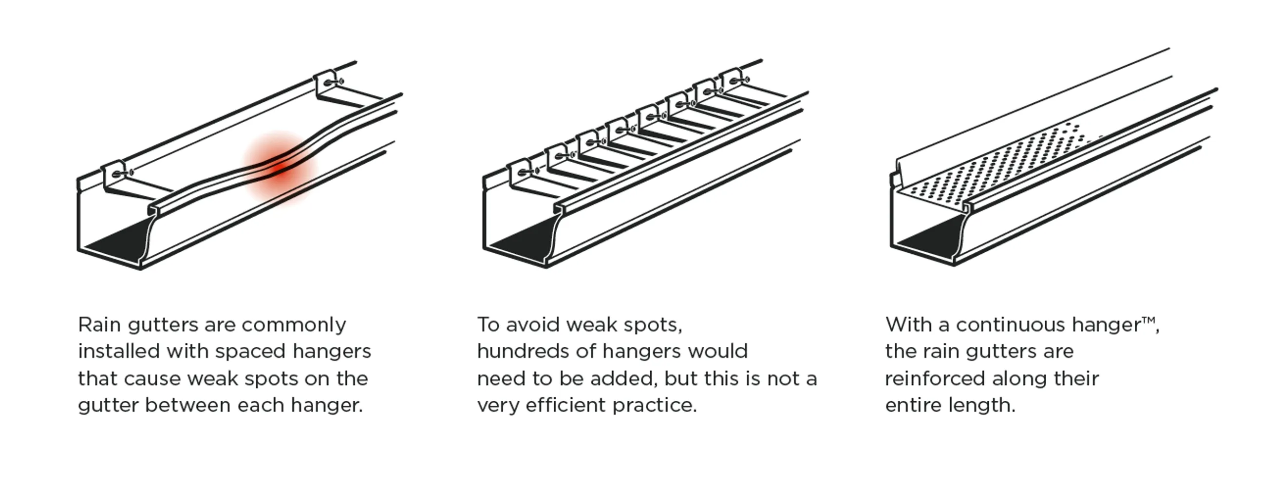 Continuous Hanger explained